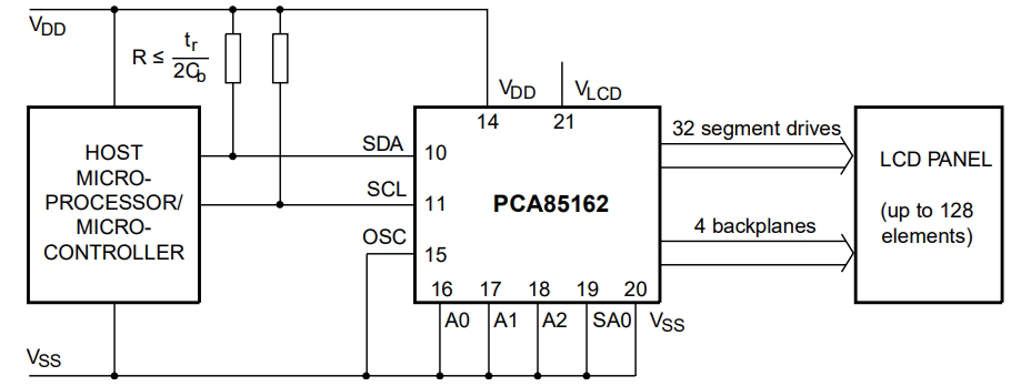 PCA85162T Q900 1HL